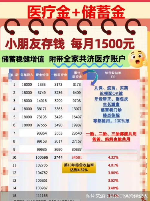 热门类增额健康险集体退场 保险公司做错了什么