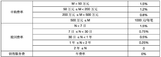 华商基金艾定飞:AI赋能量化选股,深耕电子行业